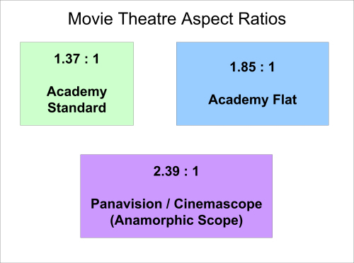 cinescope ratio